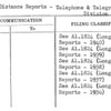 Long Distance Reports - Telephone & Telegraph Division
