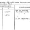 Manufacturers Aircraft Assn. Incorporated