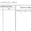 Martin, Girlbertene (Miss)