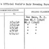 Mayor's Official World's Fair Rooming Bureau, Inc.
