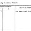 Mayorality Elections Results