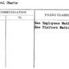 Medical Charts