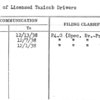Meeting of Licensed Taxicab Drivers