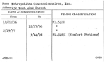 Metropolitan Concessionnaires, Inc.