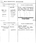 Miles Laboratories, Incorporated