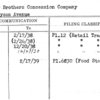 Miller Brothers Concession Company