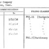 Miller Company