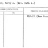 Miller, Percy A. (Mrs. Ruth A.)