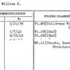 Miller, William S.