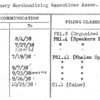 Millinery Merchandising Executives Assoc. Inc.