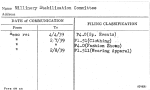 Millinery Stabilization Committee
