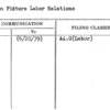 Motion Picture Labor Relations