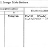Mutual Orange Distributors