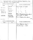 Index