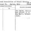 National Association of Retail Grocers