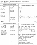 National Distillers Products Corporation