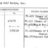 National Golf Review, Inc.