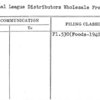 National League Distributors Wholesale Fresh Fruit and Vegetable
