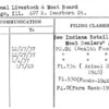 National Livestock & Meat Board