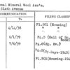 National Mineral Wool Ass'n.