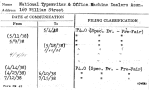 National Typewriter & Office Machine Dealers Assn.