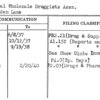 National Wholesale Druggists Assn.