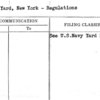 Navy Yard, New York - Regulations