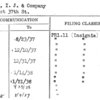 Nethe, I.J. & Company