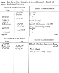 New York City Estimate & Apportionment, Board of
