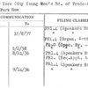 New York City Young Men's Bd. of Trade-World's Fair Committee