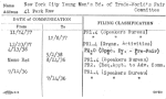 New York City Young Men's Bd. of Trade-World's Fair Committee