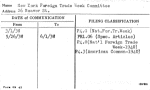 New York Foreign Trade Week Committee
