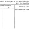 New York's Participation in Jamestown Exposition in 1907 Was Notable Effort