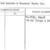 New York Quinine & Chemical Works Inc.