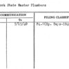 New York State Master Plumbers