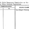 New York State Temporary Commission on the Condition of the Urban Colored Population