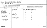 Nixon Nitration Works