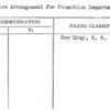 Office Arrangement for Promotion Department