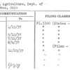 Ohio, Agriculture, Dept. of