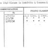 Option 1940 Clause in Exhibits & Concessions Agreements