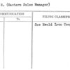 Ord, G.H. (Eastern Sales Manager)