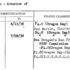 Oregon - Governor of