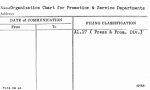 Organization Chart for Promotion & Service Departments