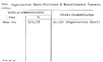 Organization Chart-Utilities & Miscellaneous Concess.