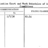 Organization Chart and Work Schedules of Advisory Committees