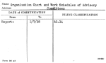 Organization Chart and Work Schedules of Advisory Committees