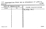Organizations Which Had an Attendance of 1, 000 to 2, 500