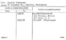 Index