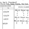 Packer, Sam H. (President)