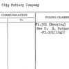 Paden City Pottery Company